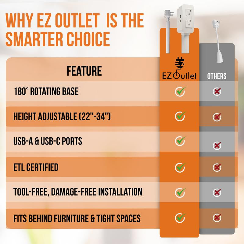 EZ Outlet Electrical Outlet Extender with USB-A USB-C & 2 AC Outlets Swivel Socket 22-34" Extension for Couches Nightstands Desks